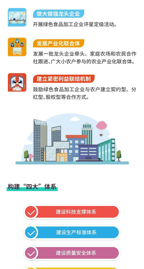 圖解綠色食品產(chǎn)業(yè)高質(zhì)量發(fā)展 上海軟件開(kāi)發(fā)開(kāi)啟新機(jī)遇與新征程