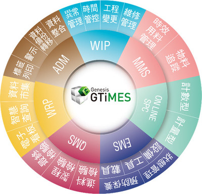 晉泰科技 深耕人工智能基礎軟件開發，賦能未來智能新紀元